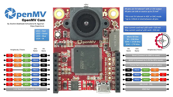  شیت ماژول دوربین OpenMV OV7725 M7 