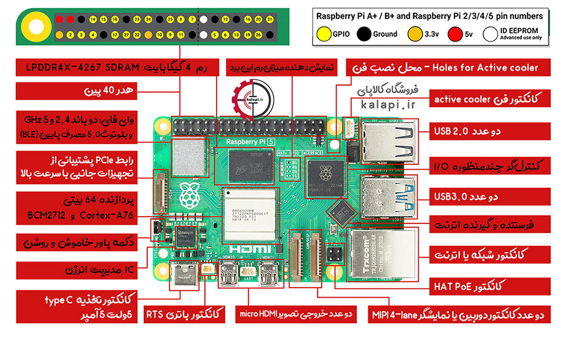  رزبری پای 5 رم 4 گیگ(مشخصات) 