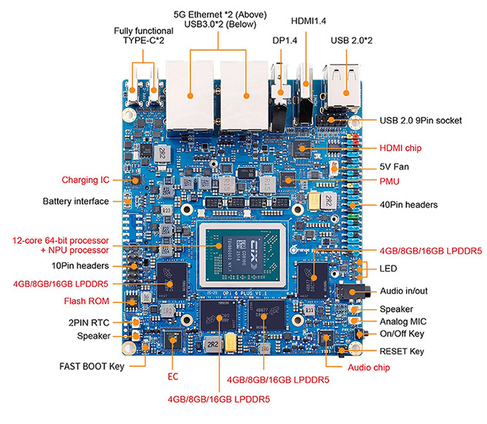  Orange Pi 6 Plus 16G RAM 