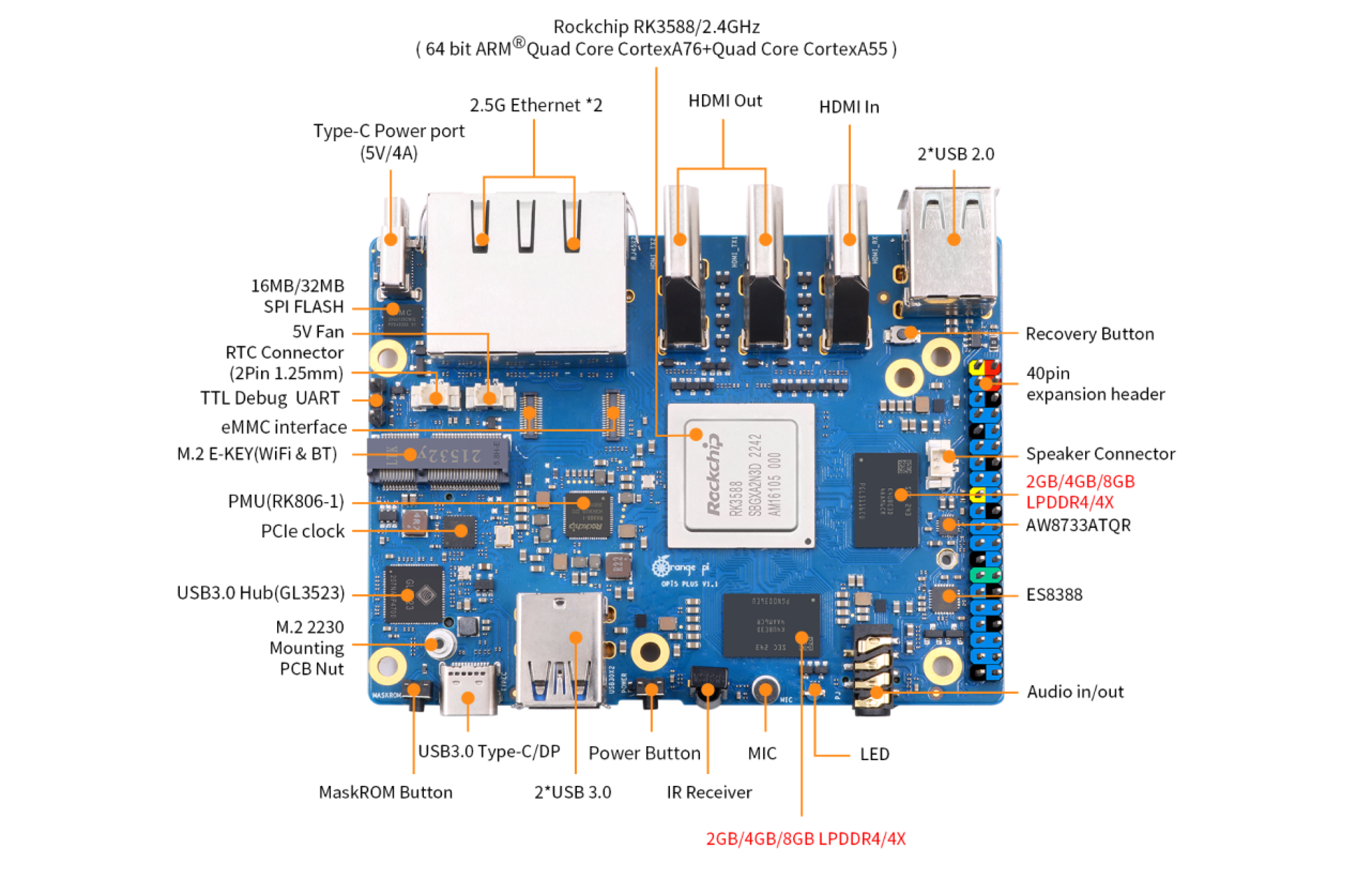  (Orange Pi 5 Plus 16G RAM (Top 