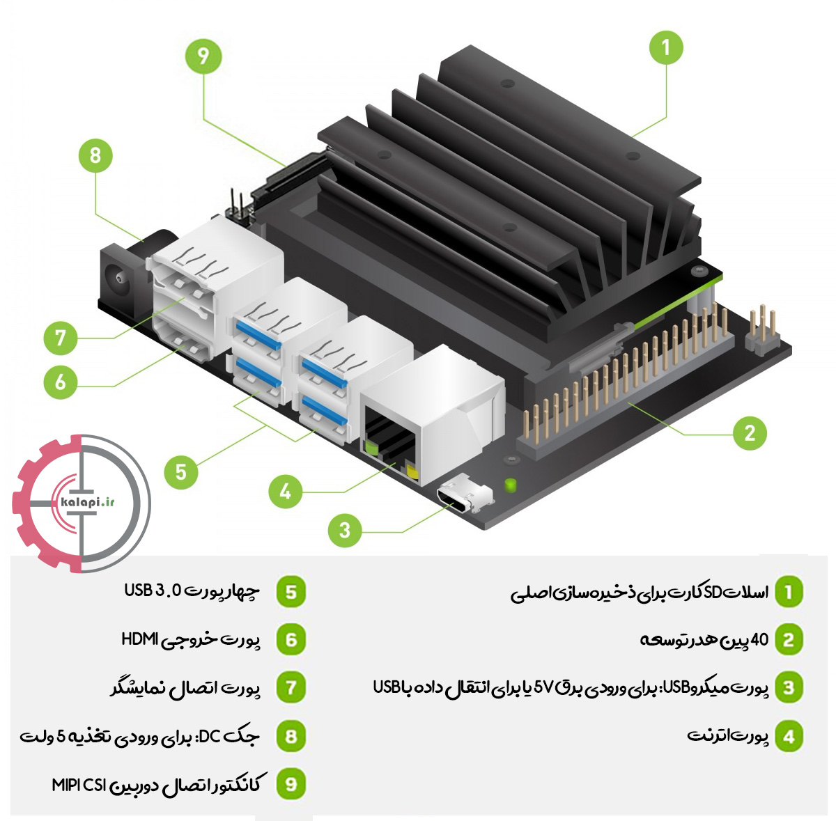 اجزای برد انویدیا A02